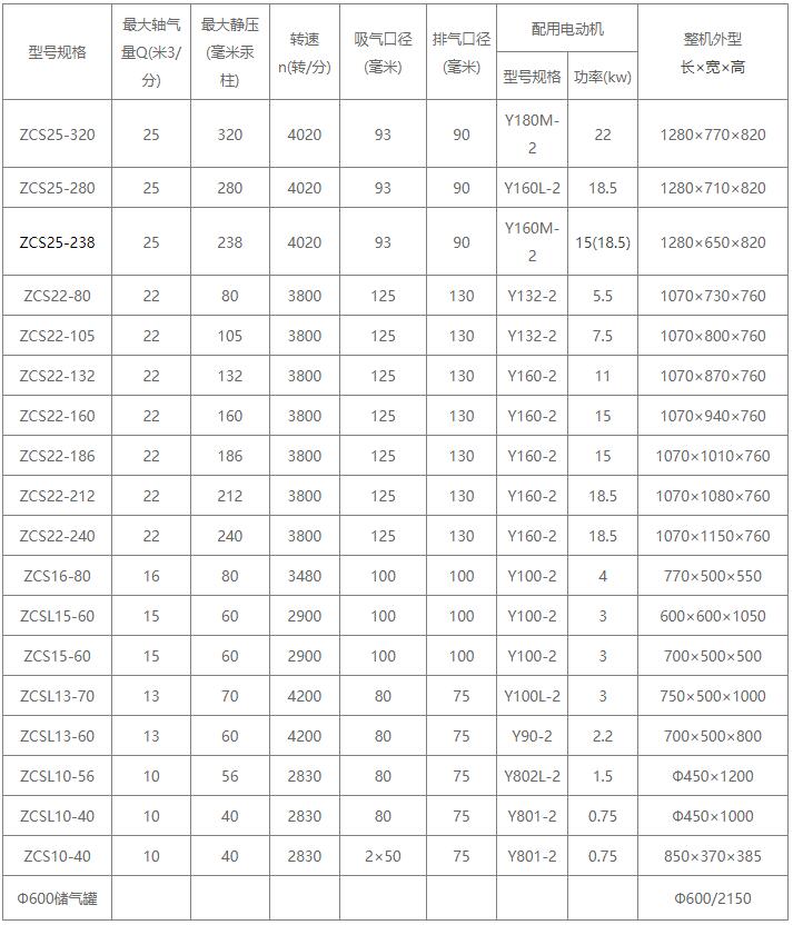 【ZCS型真空抽湿机】.jpg