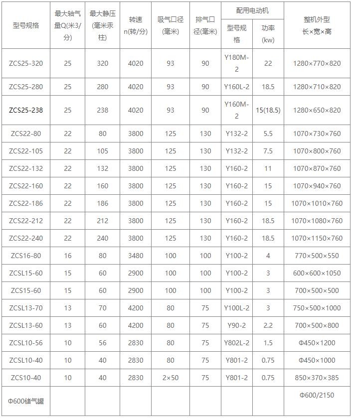 真空除湿机的工作原理和特点.jpg