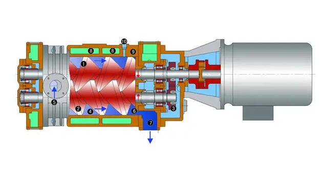 干式螺杆真空泵优势